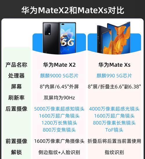 MateX折叠屏报价是多少？如何查询最新价格信息？