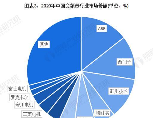 一级节能2022爆单王是什么？如何成为节能领域的销售冠军？