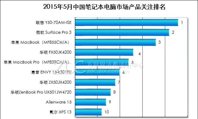 电脑十大畅销品牌市场调查？2024年最新排名和用户反馈是什么？