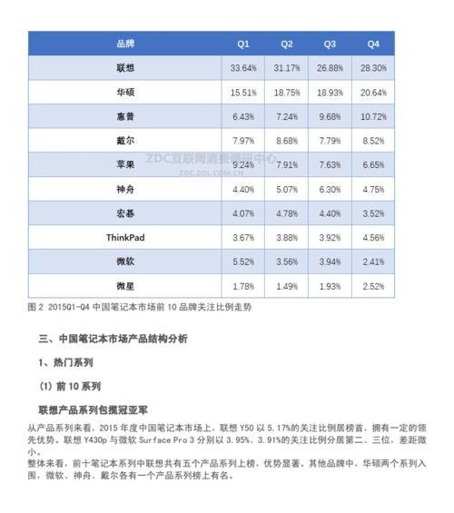 电脑十大畅销品牌市场调查？2024年最新排名和用户反馈是什么？