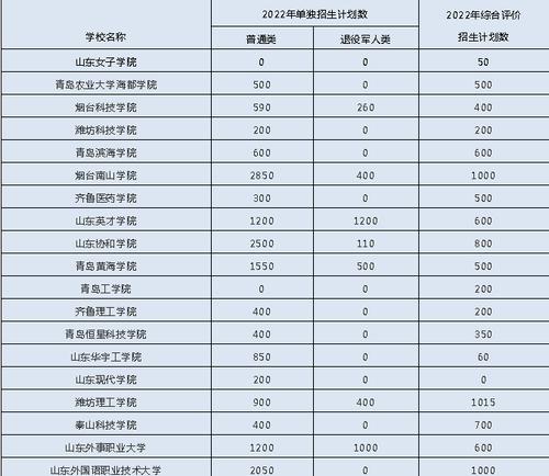 2022年哪些手机综合评价最高？如何选择？