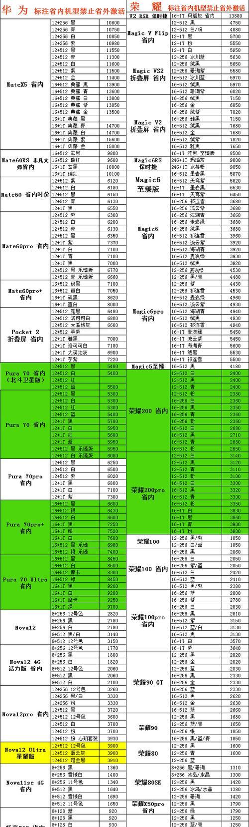 国产手机10大品牌排名是怎样的？购买时应该注意哪些问题？