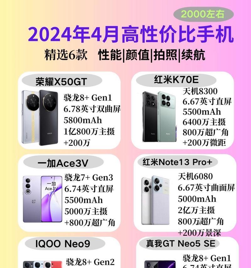 今年性价比最高的手机是哪款？购买时应该注意哪些问题？