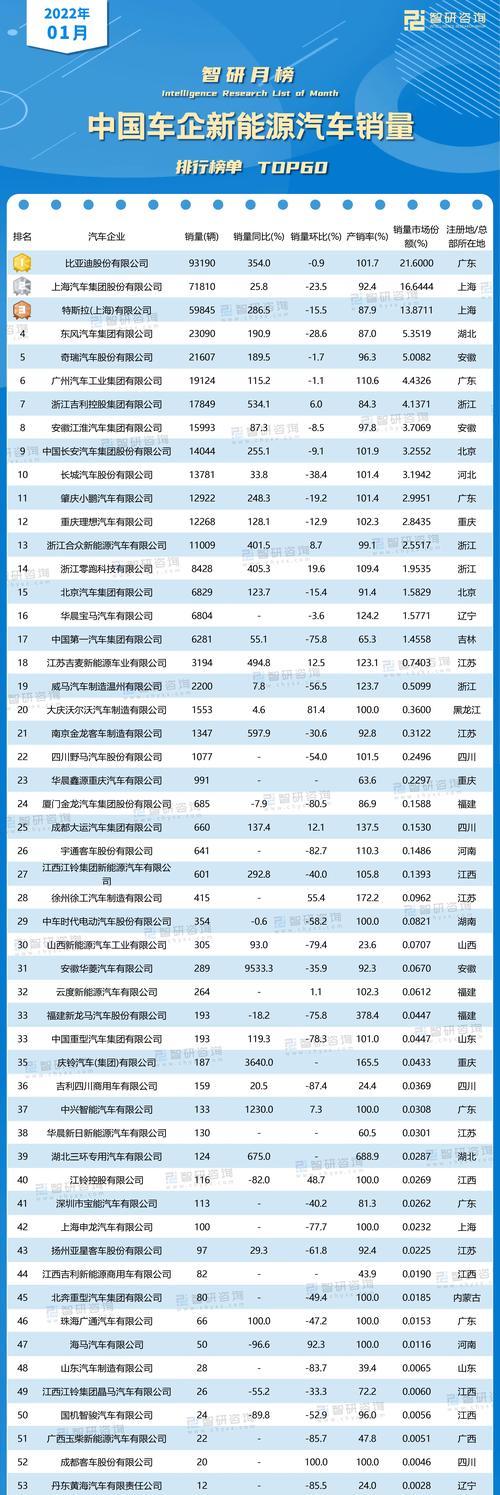 2022年手机销量排行榜前十名有哪些？最新销量数据如何？