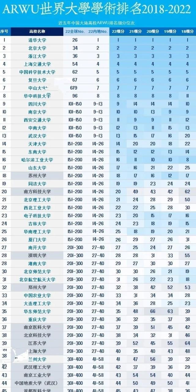 2022年手机销量排行榜前十名有哪些？最新销量数据如何？