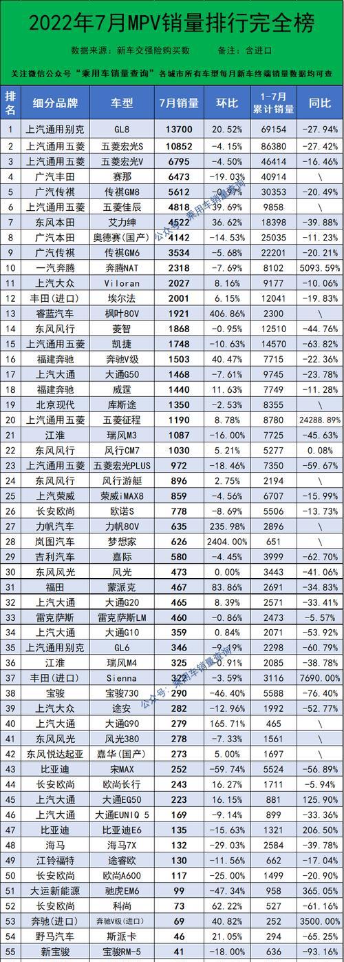 2022年中国手机销量排行榜有哪些品牌？销量数据如何解读？