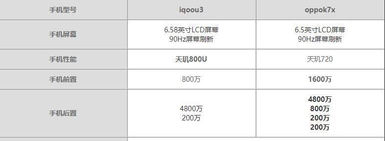 oppok7x存在哪些不足之处？用户反馈揭示了哪些问题？