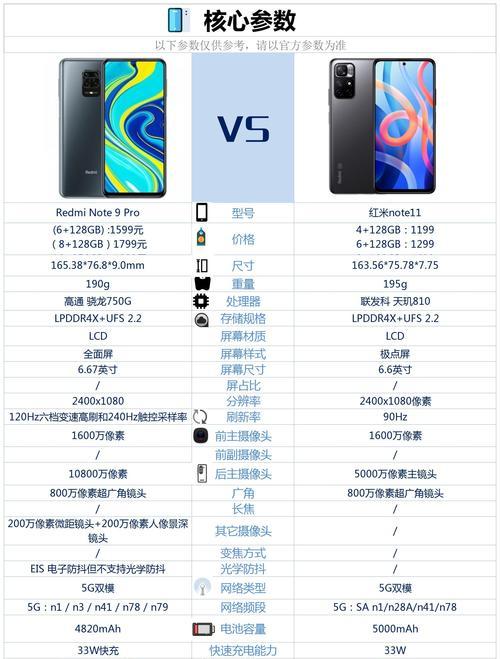 红米note11pro安兔兔跑分是多少？性能如何？