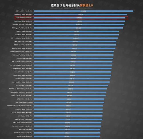 2024年手机排名最新排行榜是怎样的？如何根据排行榜选择手机？