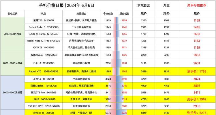 2024年最有性价比的手机排行是怎样的？如何选择？