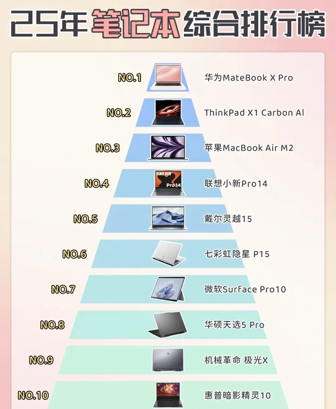 2025年笔记本电脑综合排名榜性价比高(笔记本电脑性价比排行)