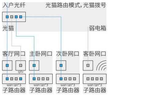 如何连接笔记本电脑到无线网络（简单步骤让你轻松上网）