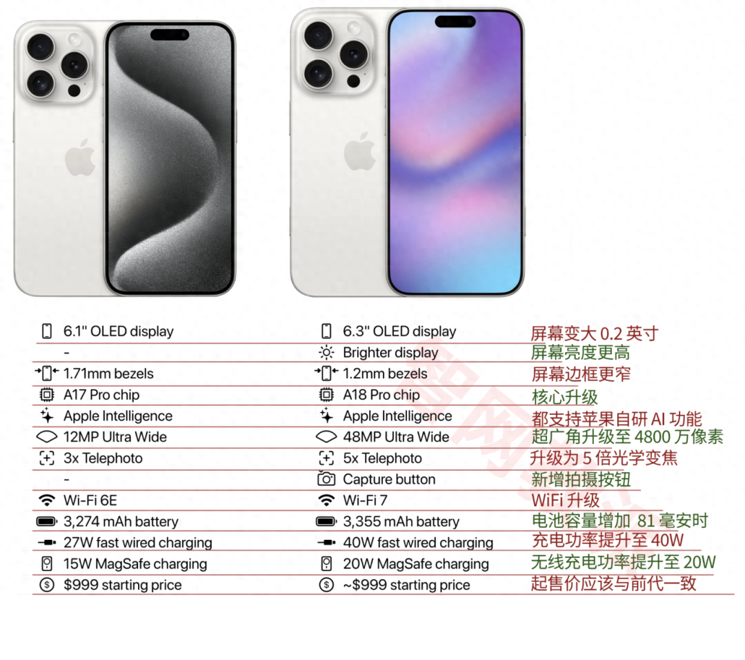 抢先看｜iPhone 16 全系参数对比-趣考网