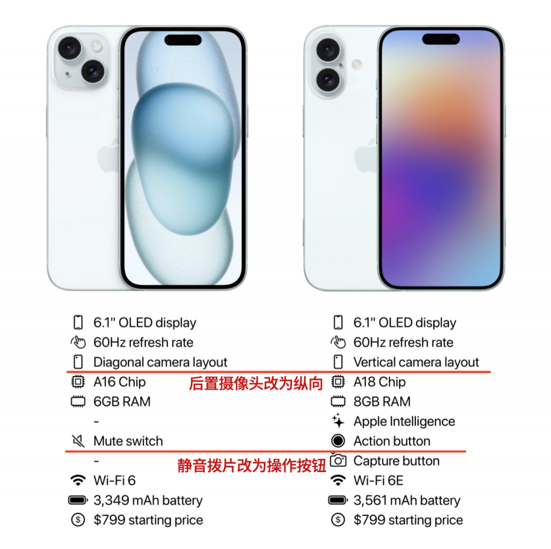 抢先看｜iPhone 16 全系参数对比