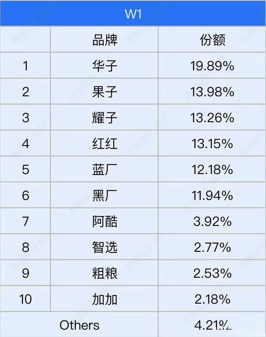 2025手机品牌排行榜