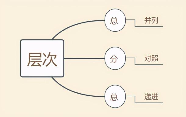 提纲怎么写?（你真的会写提纲吗？）-趣考网