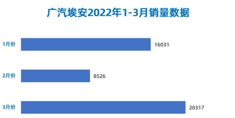 中国新能源汽车品牌排行榜前十名