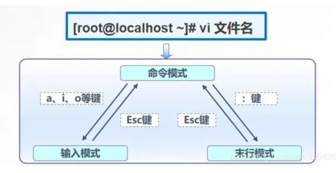 Vim编辑器入门到精通指南：如何高效使用Vim编辑器-趣考网