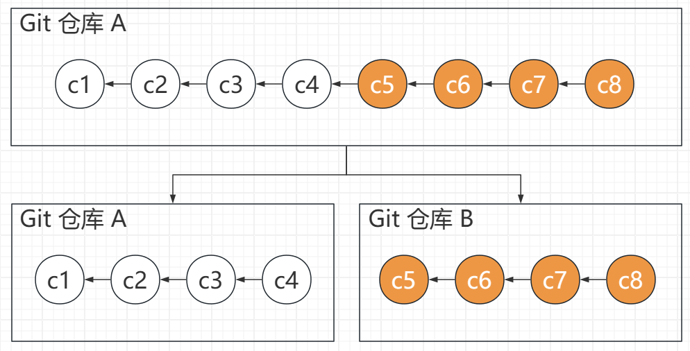 利用DeepSeek V3和原生Git命令解决复杂迁移问题-趣考网