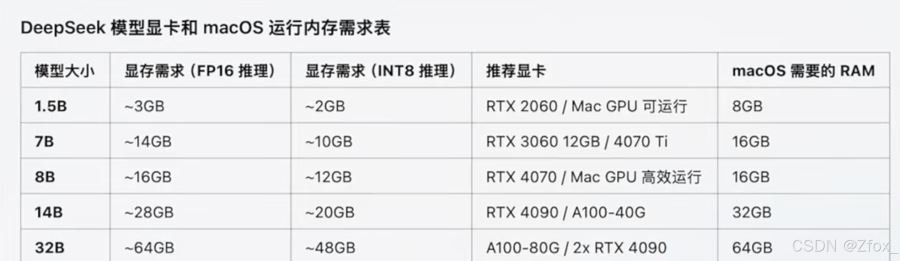 Ollama + Chatbox本地化部署DeepSeek R1,轻松打造最强AI工具