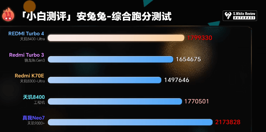 红米Turbo 4和Turbo 3区别盘点，7大差异哪个好一目了然-趣考网