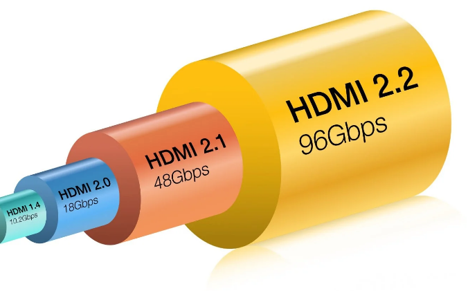 HDMI 2.2 的功能都有哪些？与 HDMI 2.1 的区别是什么？-趣考网