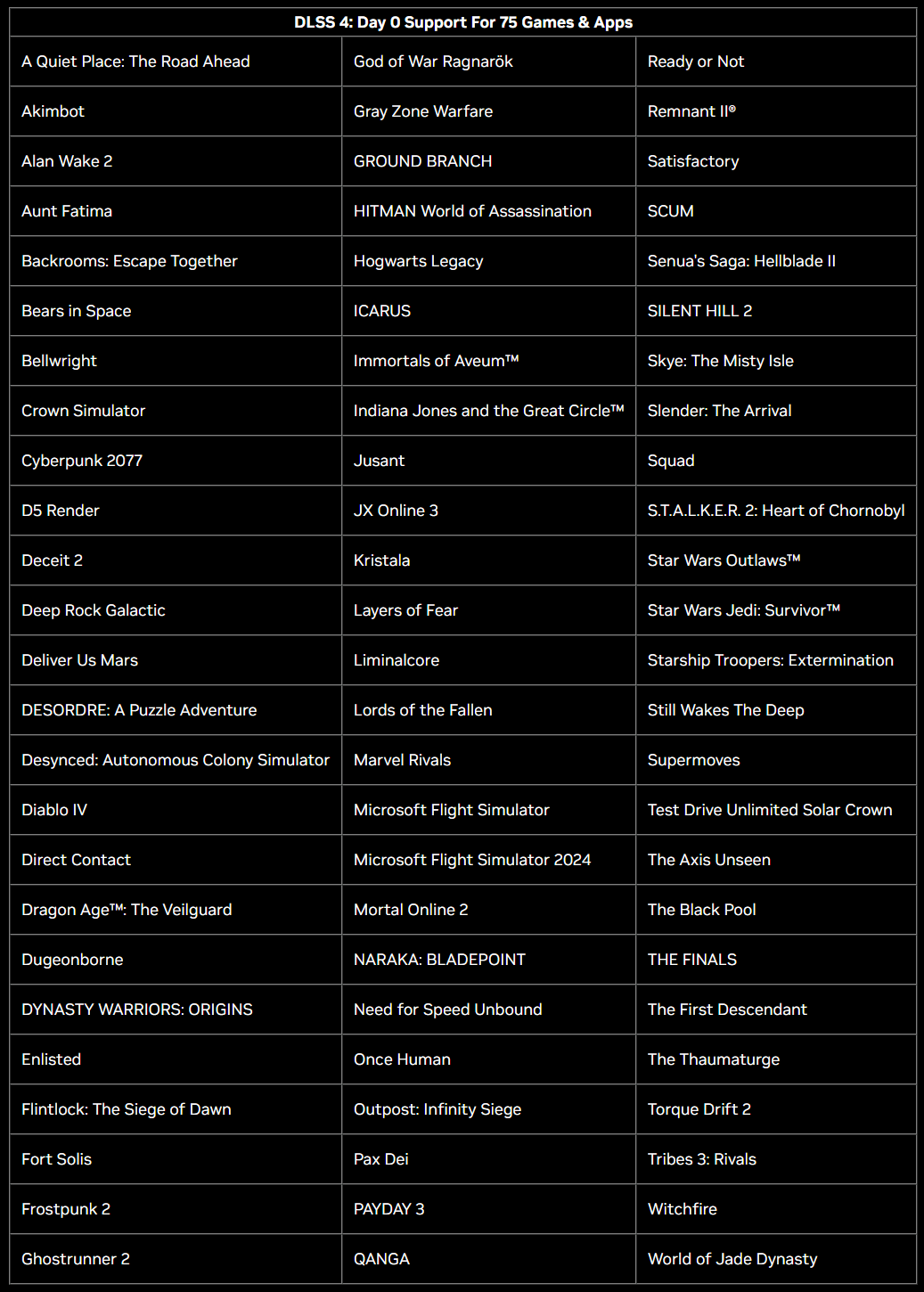 NVIDIA 的 DLSS 4 是什么？有什么新特性？