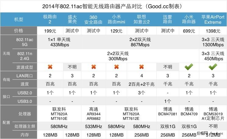 路由器5g信道选哪个最快（5G网络的未来发展趋势）-趣考网