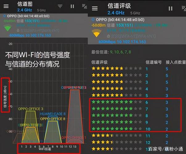 路由器5g信道选哪个最快（5G网络的未来发展趋势）