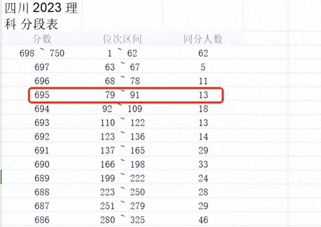 四川2025年新高考,如何使用位次法进行填报?-趣考网