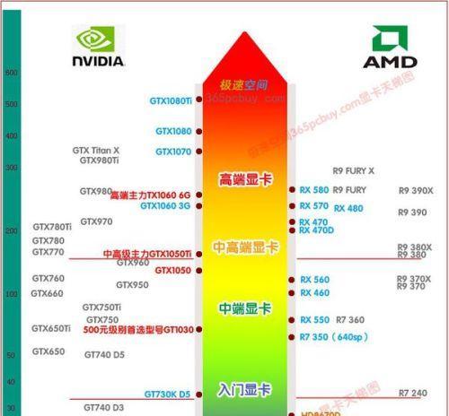 如何设置NVIDIA显卡以获得最佳性能？常见问题有哪些？