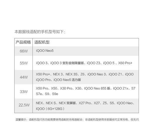 vivos7e活力版参数配置详情是什么？如何查看和理解？