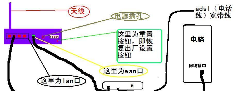 如何正确设置reset路由器？遇到问题怎么办？