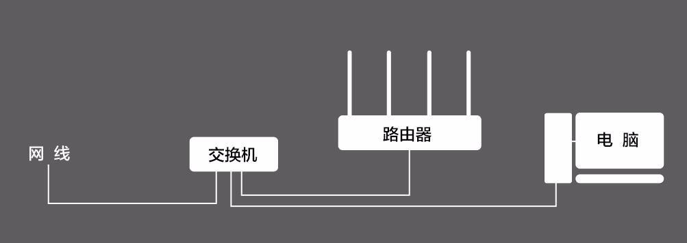 交换机的正确连接方法？交换机与网络性能的关系-图2