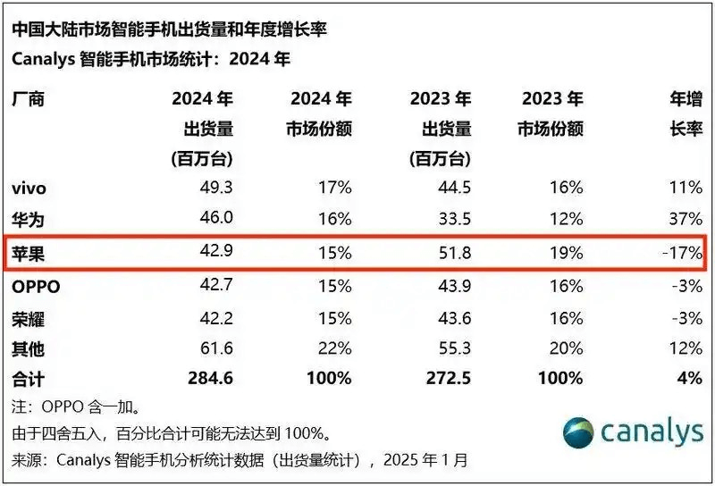 iPhone 16e发布，规格、价格实在难绷