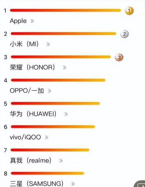 2023年全球手机销量排行是怎样的？哪些品牌占据领先地位？