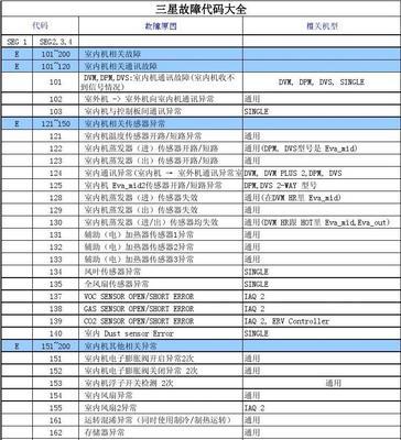 冰箱出现故障代码怎么办？如何快速解决？