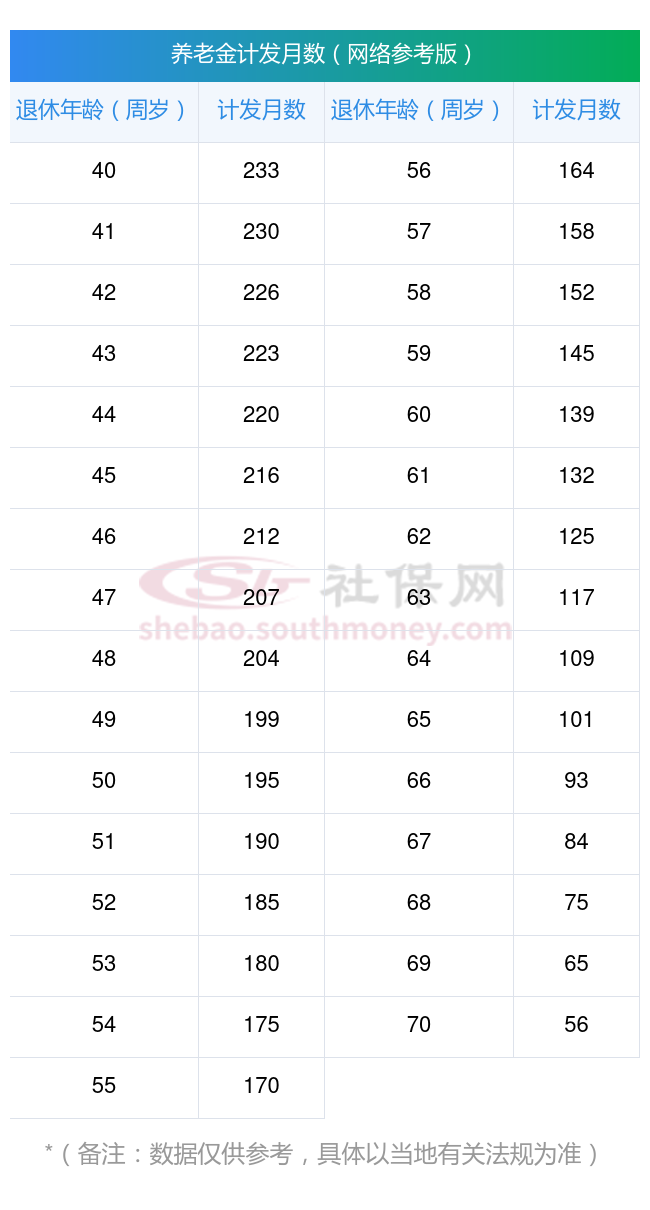 太原退休金测算：15年养老工资一个月多少钱？-趣考网