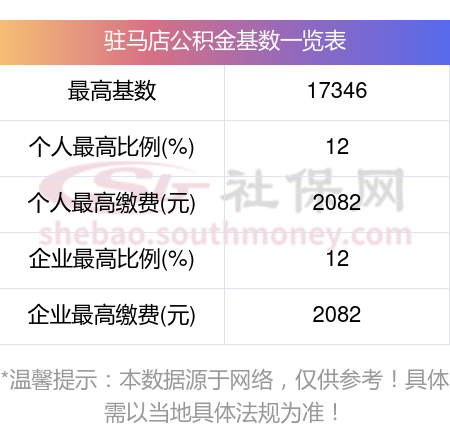 2025驻马店公积金基数是多少，缴存基数上下限+缴存比例-趣考网