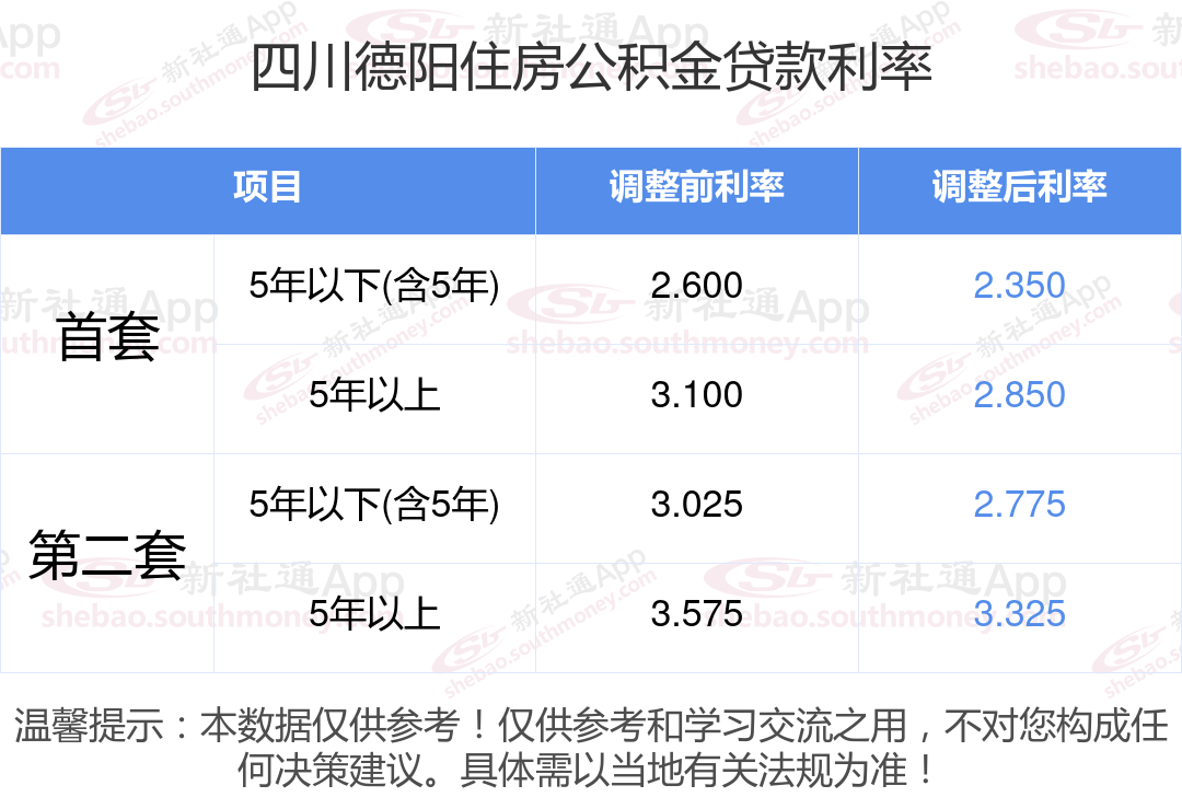 公积金贷款78万元24年利息要多少？四川德阳2024首套房公积金贷款利息计算方法，最新-趣考网