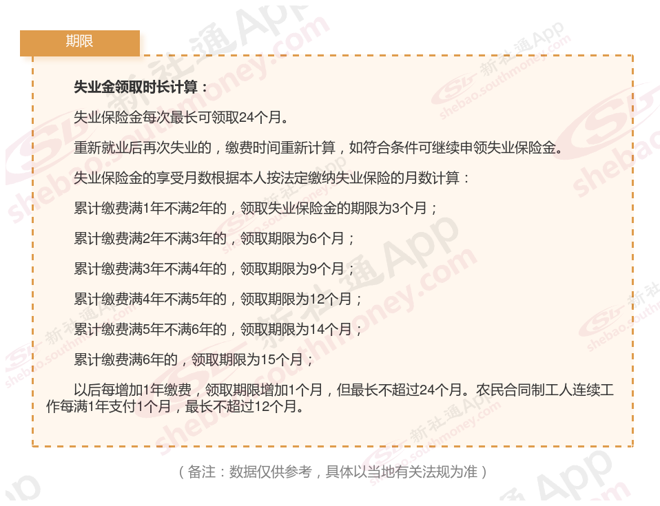 失业金一般领几个月?最新遵义失业保险金领取月数最长多少?-图2