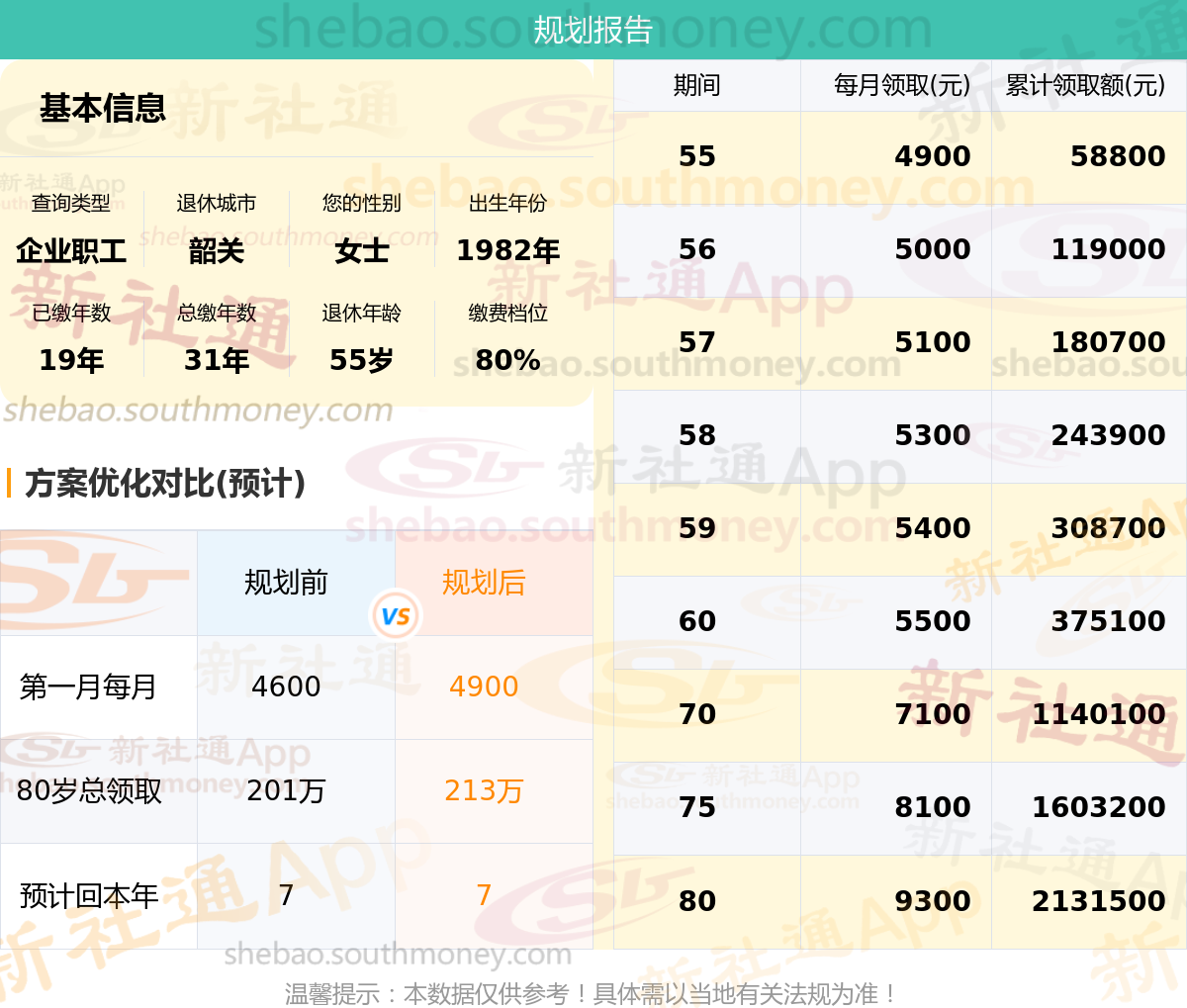 广东韶关退休金计算方法,养老保险退休能开多少钱?-图1