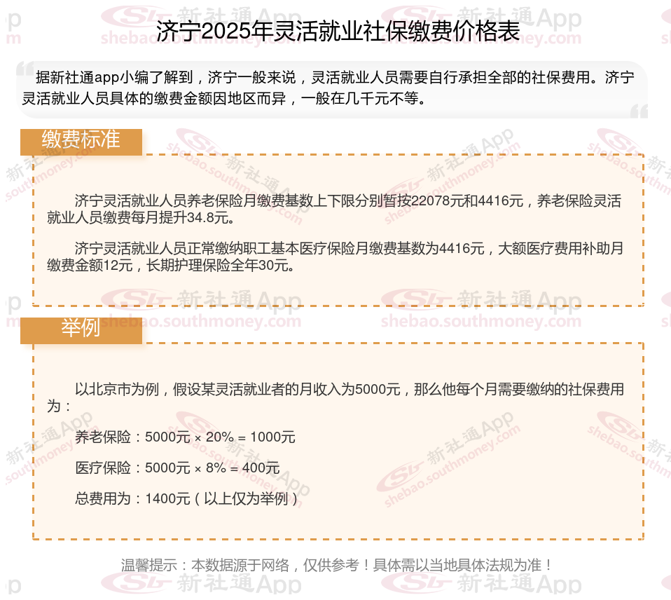 社保灵活就业人员交需要多少钱一个月?,25年2月15日-图1