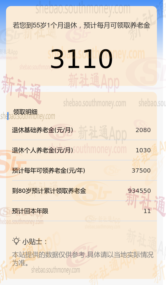 宣城灵活就业退休金计算,28年社保退休能领多少工资?-图2