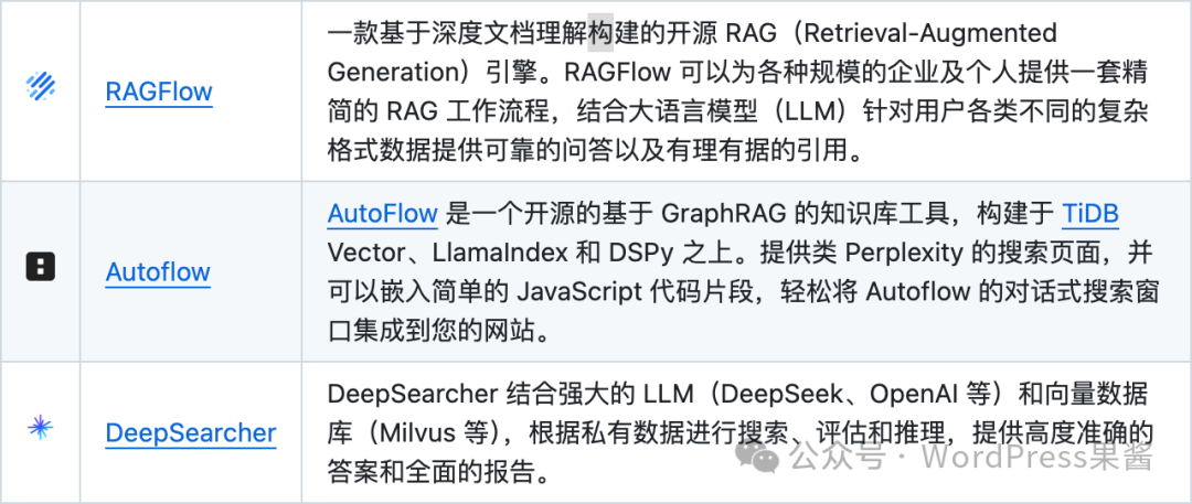 怎么用好DeepSeek？这里有60多款集成DeepSeek的应用！