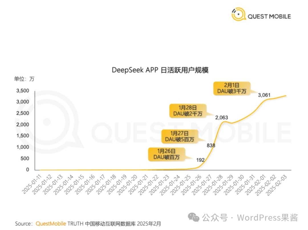 DeepSeek老是服务器繁忙，这里有三个替代方法。