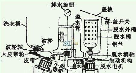 洗衣机外桶清洗方法是什么？如何彻底清洁洗衣机外桶？