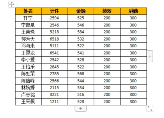 word表格跨页单元格固定高度是多少？不断航怎么设置？-趣考网