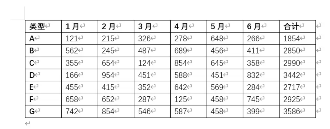 word怎么转excel表格？排版可以保持不变吗？-趣考网