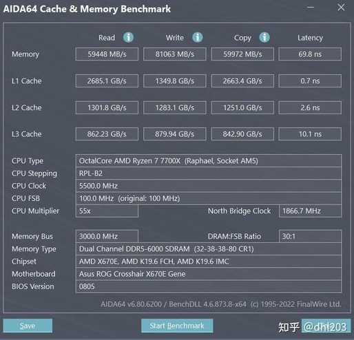 AMD平台Win11真的降低游戏性能了吗？如何优化？-趣考网